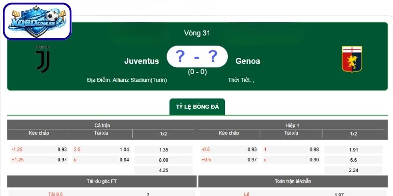 Kèo châu Á trận Juventus vs Genoa (23h00 ngày 07/04 – VĐQG Ý)