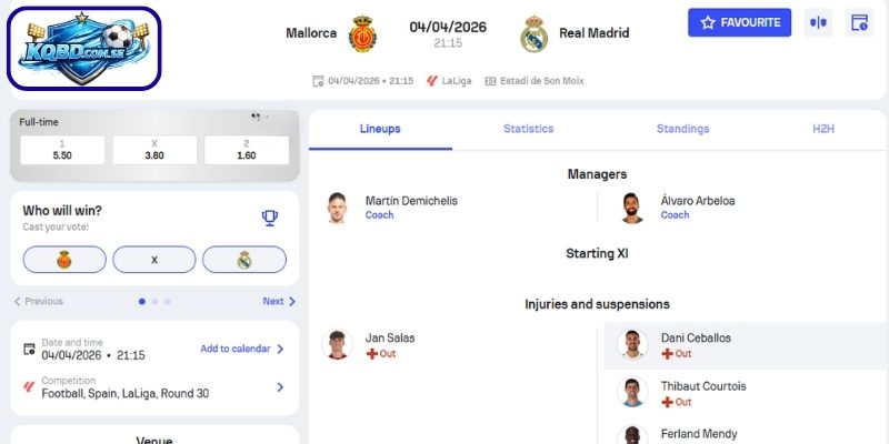 Kèo châu Á trận Mallorca vs Real Madrid (04-04| 21:15, VĐQG Tây Ban Nha)