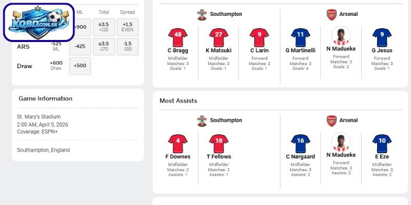 Thông tin lực lượng Southampton vs Arsenal (05-04| 02:00, FA Cup)